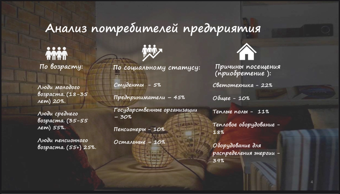 Я решилась на обучение на дизайнера-презентаций.
В школе мы часто делаем презентации и не знаем правильно ли мы делаем или нет !
Но коммерческая презентация для фондов и организаций отличается | Сетка — новая социальная сеть от hh.ru