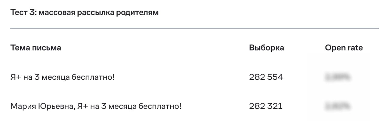 Угадайте результат AB-теста «ЯКласса», не заглядывая в кейс
Образовательная платформа «ЯКласс» тестирует, как обращение по имени в теме письма повлияет на open rate. Попробуете предсказать результаты? | Сетка — новая социальная сеть от hh.ru