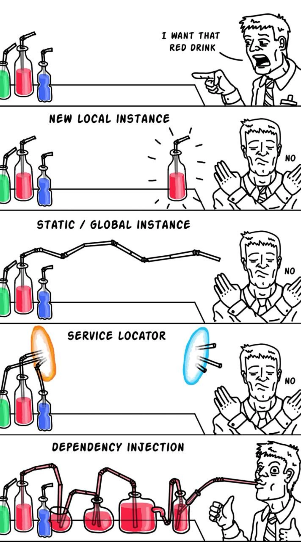 Dependency Injection в python | Сетка — социальная сеть от hh.ru