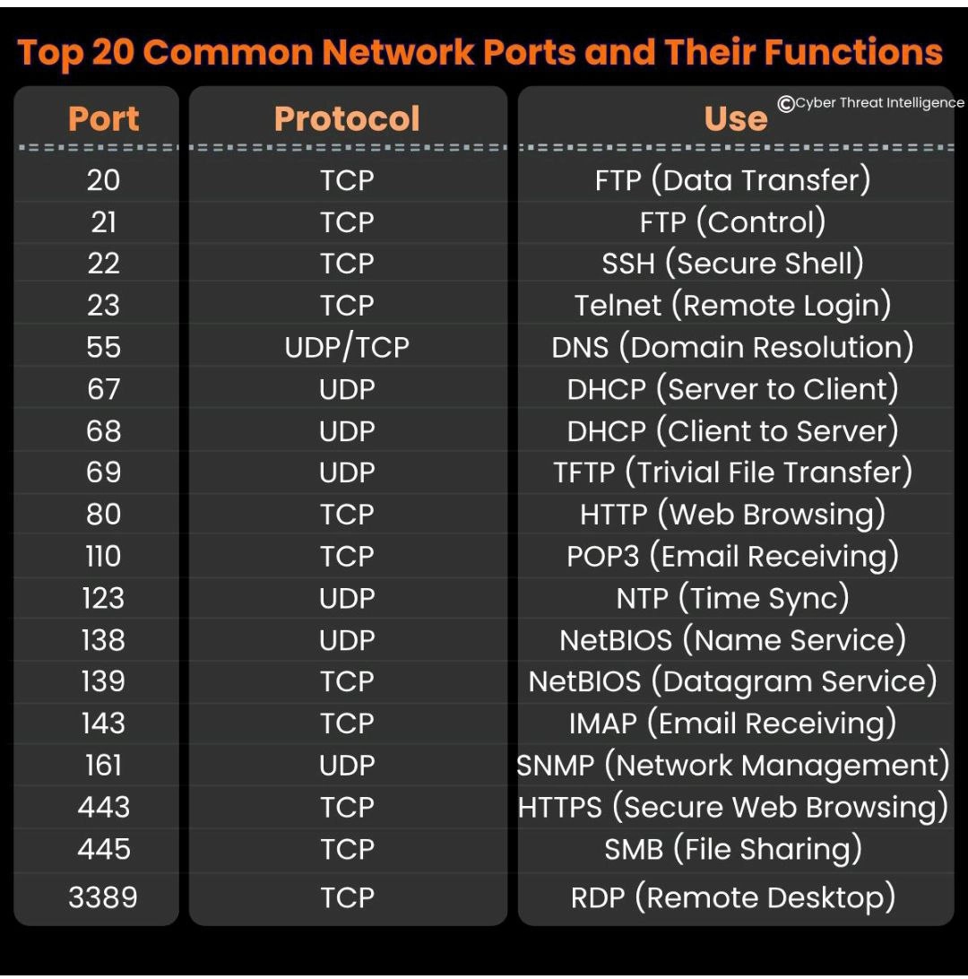 Network common ports | Сетка — новая социальная сеть от hh.ru