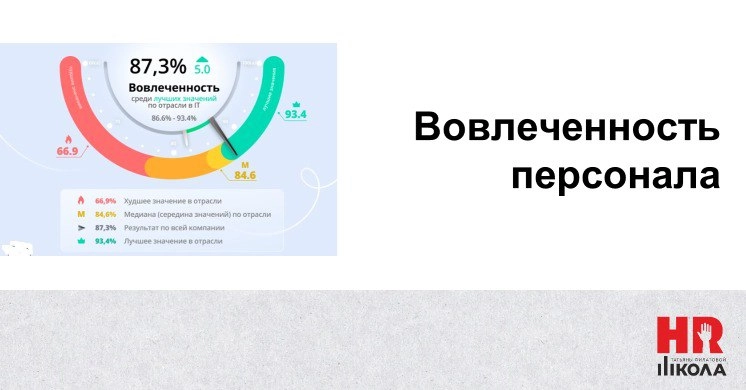 Всех с утром понедельника! Для старта недели 🎉пять прекрасных новостей: завтра лето и через неделю лето, через месяц лето, и даже через два месяца еще лето, а через год – снова лето! А лето – это мале... | Сетка — новая социальная сеть от hh.ru