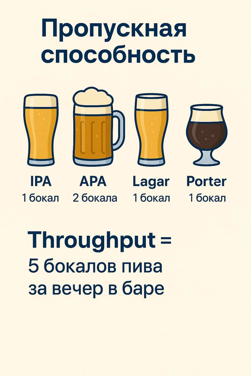 🎯 Метрика недели: Пропускная способность (Throughput)
Давайте разберёмся, что такое throughput и зачем его вообще считать | Сетка — новая социальная сеть от hh.ru