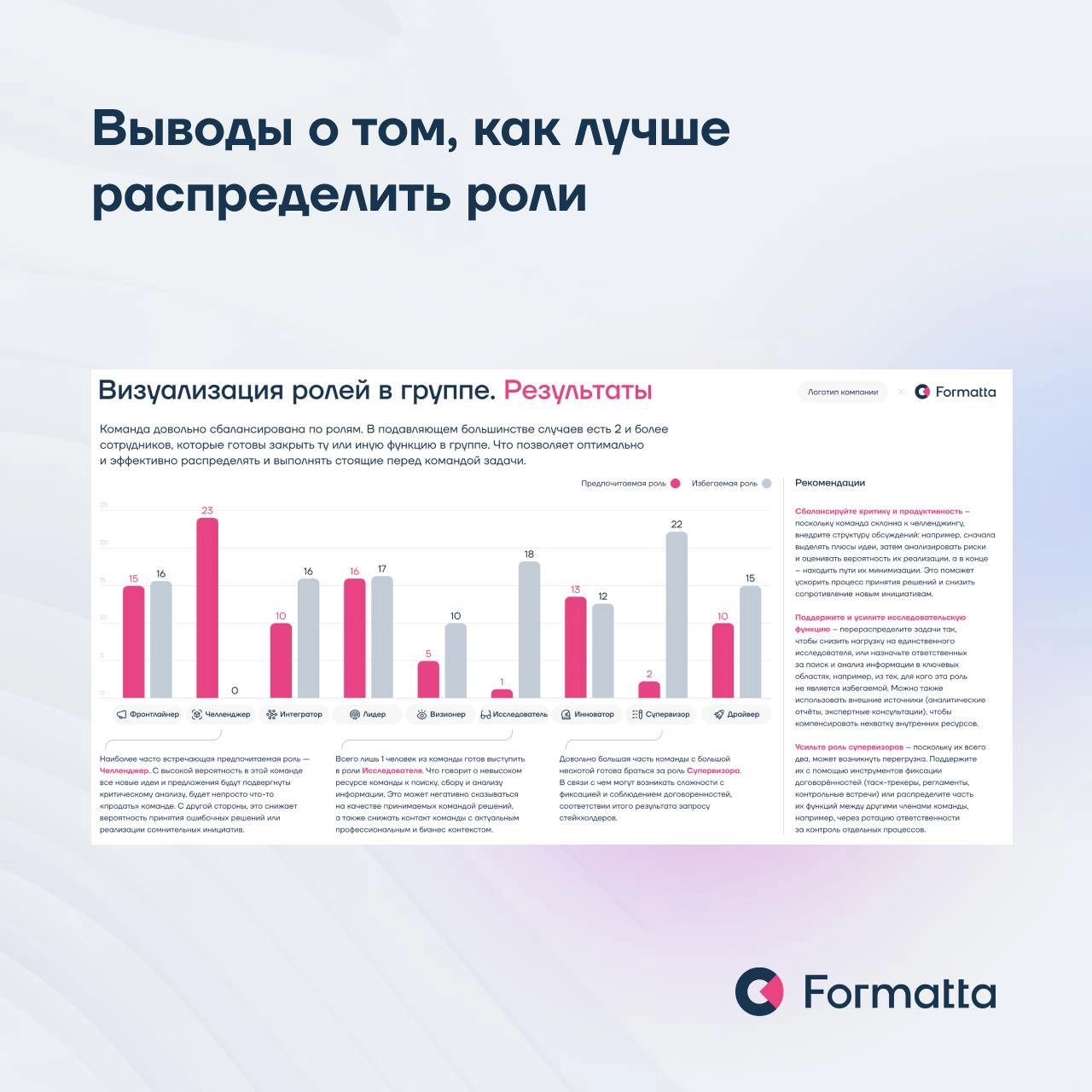 Как увидеть точки роста команды и повысить её эффективность?
Даже с сильными сотрудниками команда иногда буксует: частая ситуация, когда с компетенциями всё в порядке, при этом команда не достигает по... | Сетка — социальная сеть от hh.ru