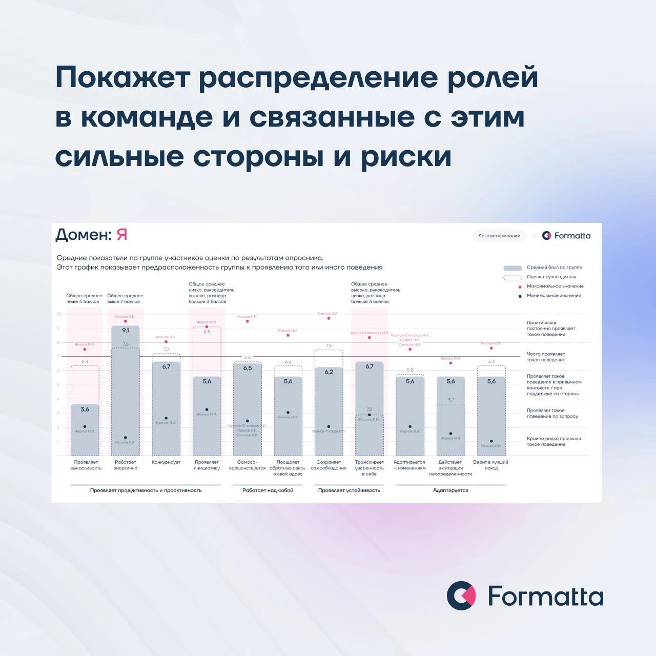 Как увидеть точки роста команды и повысить её эффективность?
Даже с сильными сотрудниками команда иногда буксует: частая ситуация, когда с компетенциями всё в порядке, при этом команда не достигает по... | Сетка — социальная сеть от hh.ru