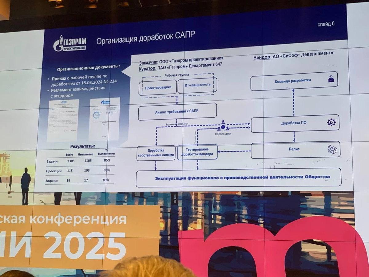 Как это было: масштабная конференция ТИМИ 2025 | Сетка — новая социальная сеть от hh.ru