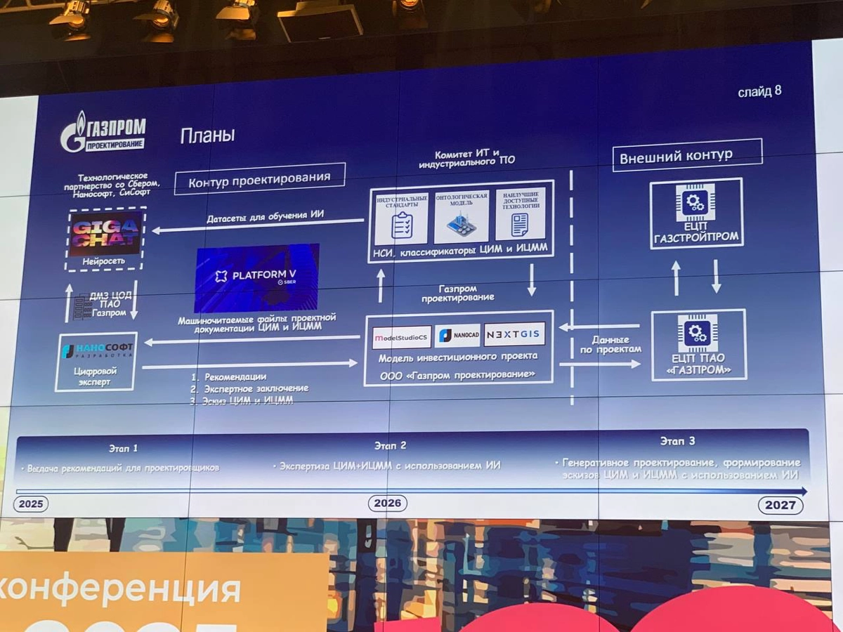 Как это было: масштабная конференция ТИМИ 2025 | Сетка — новая социальная сеть от hh.ru