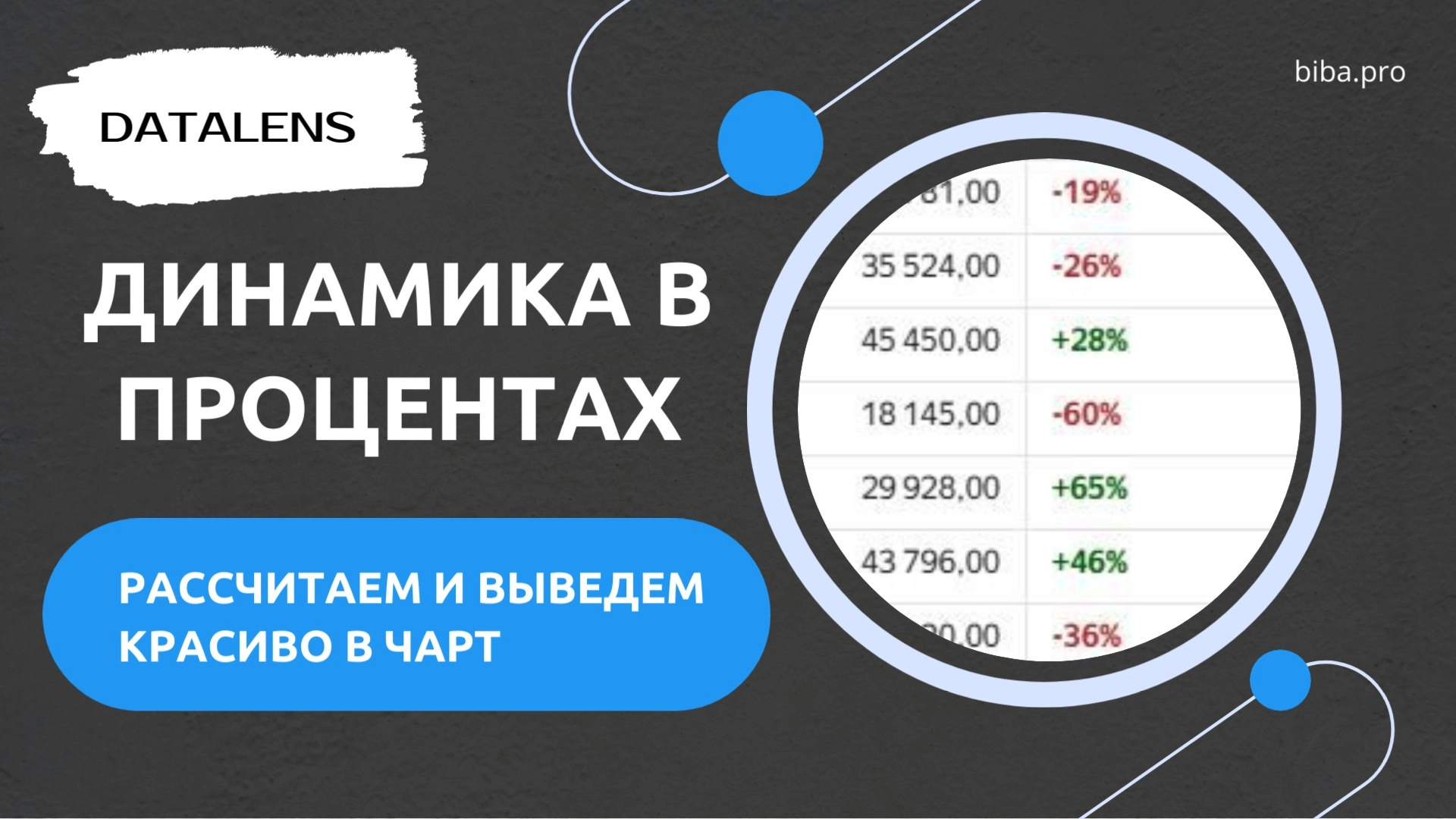 🐂 Как рассчитать процентное изменение в DataLens: практический урок | Сетка — новая социальная сеть от hh.ru