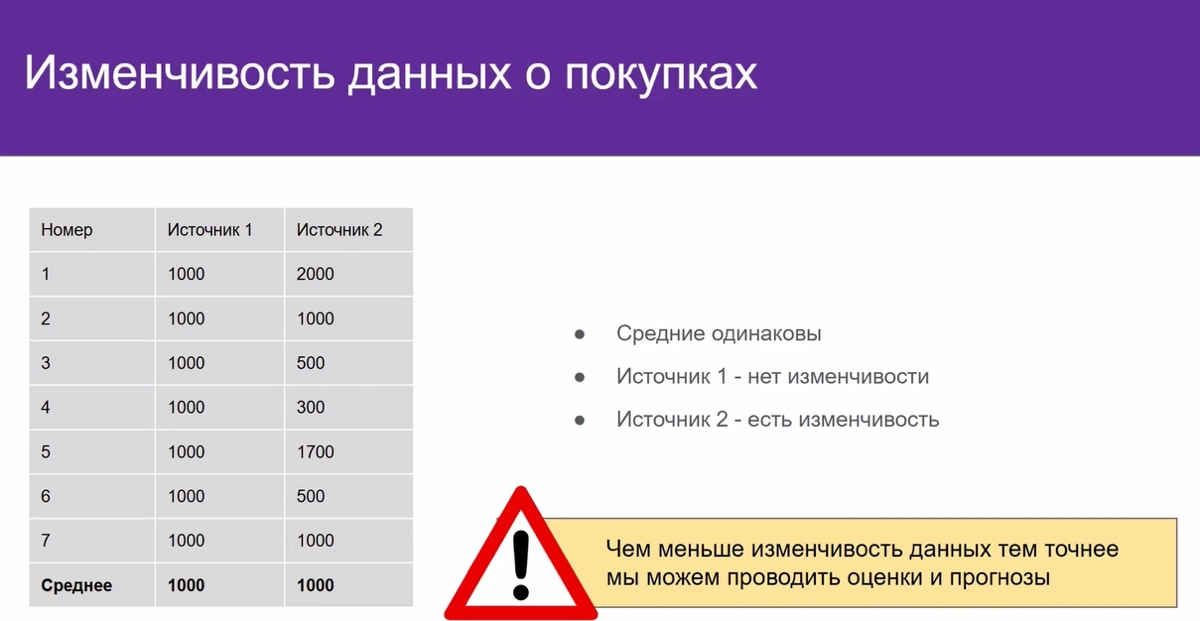 Стартанул свой новый курс по АБ тестам | Сетка — новая социальная сеть от hh.ru