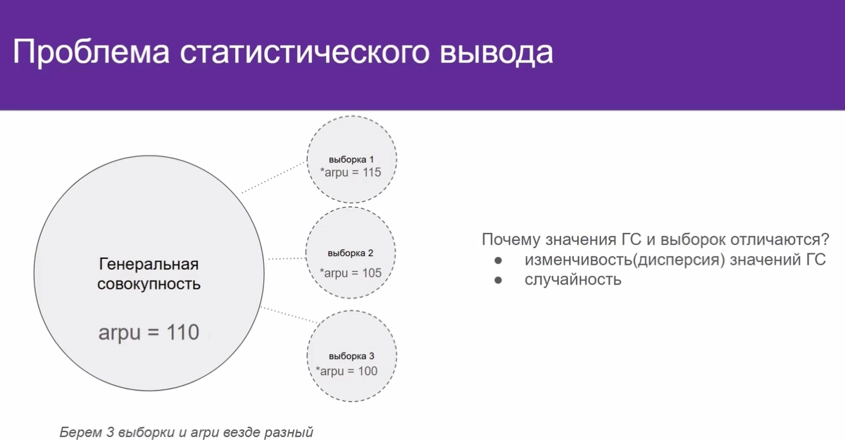 Стартанул свой новый курс по АБ тестам | Сетка — новая социальная сеть от hh.ru