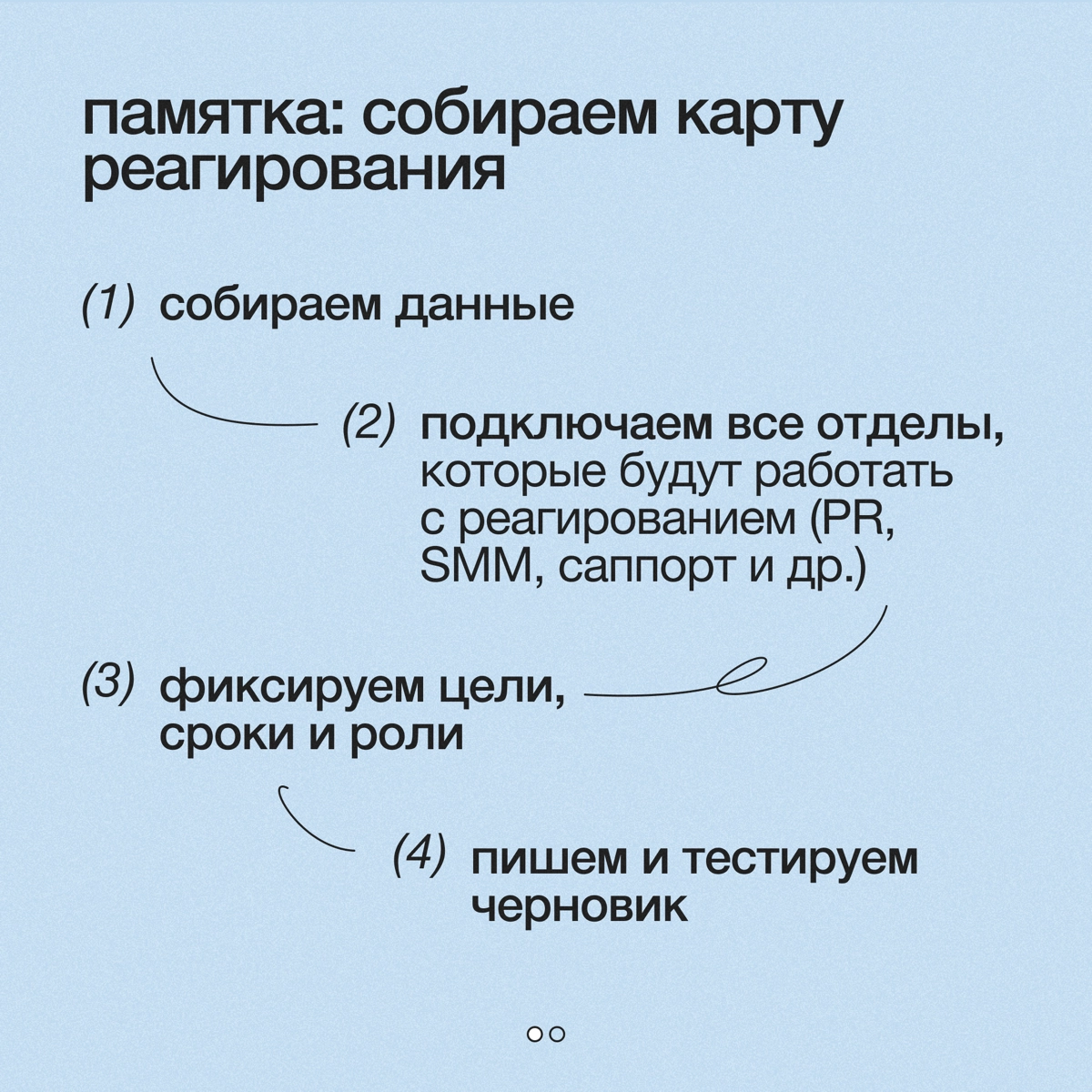 Что такое карта реагирования и зачем она нужна | Сетка — новая социальная сеть от hh.ru