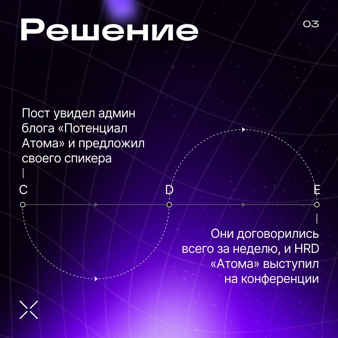 Устраиваем коллабу в сетке | Сетка — новая социальная сеть от hh.ru