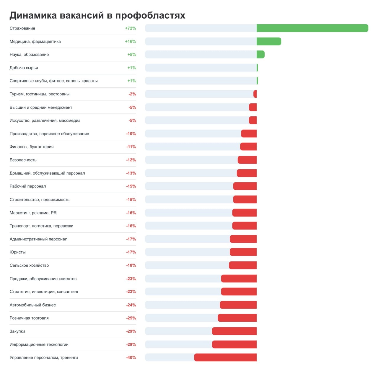 14 дизайнеров на 1 место: поиск работы в 2025 году
Смотрим аналитику hh на июнь 2025: чем меньше индекс, тем лучше для соискателей (меньше конкуренция за места) | Сетка — новая социальная сеть от hh.ru