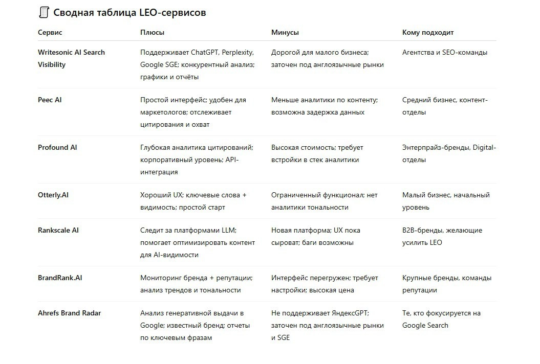 🔍 ИИ УЖЕ ГОВОРИТ О ВАШЕМ БРЕНДЕ. А ВЫ СЛУШАЕТЕ? | Сетка — социальная сеть от hh.ru