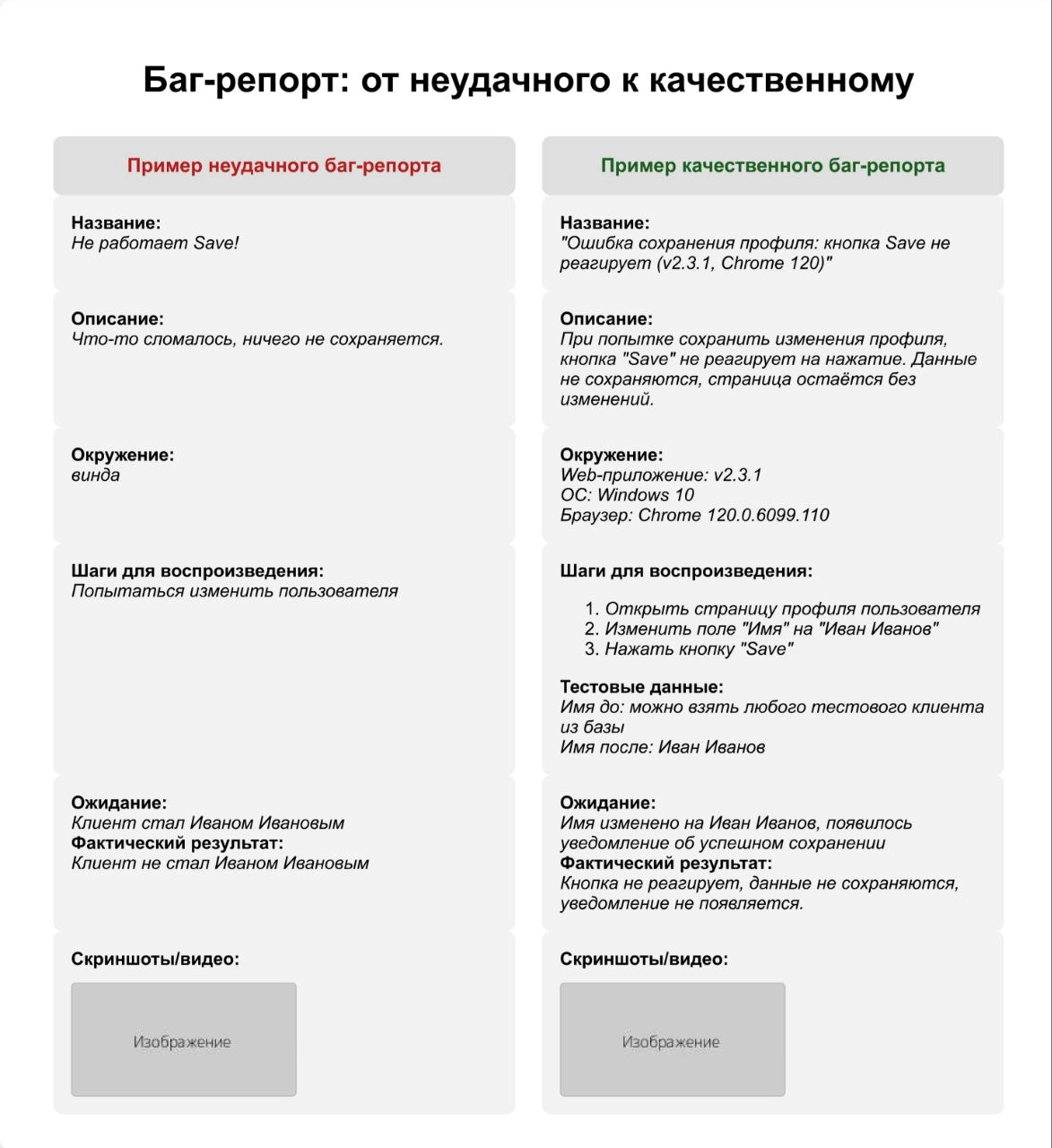 Охота на ошибки в баг-репортах открыта! | Сетка — новая социальная сеть от hh.ru