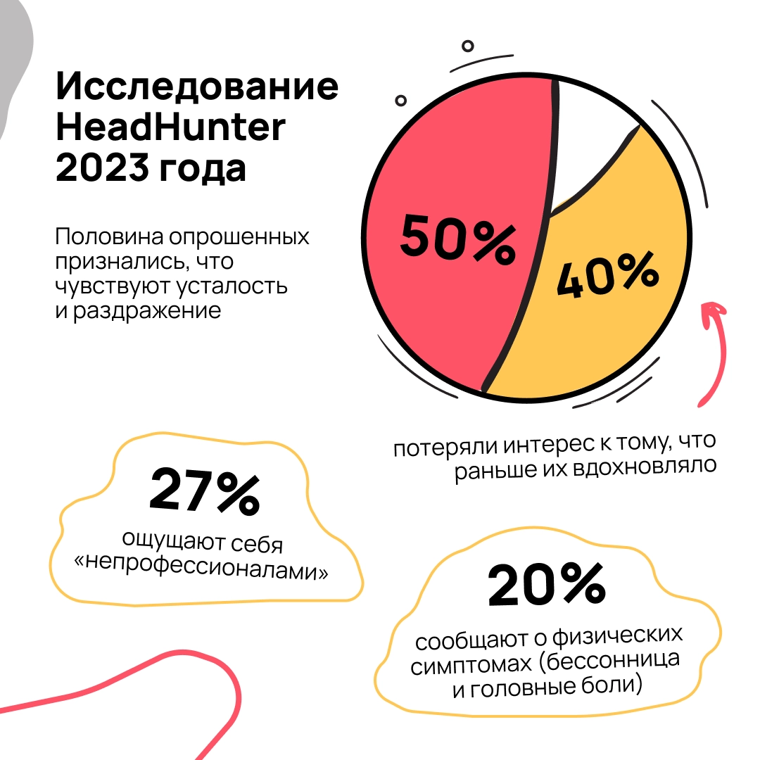 Порассуждаем? | Сетка — новая социальная сеть от hh.ru