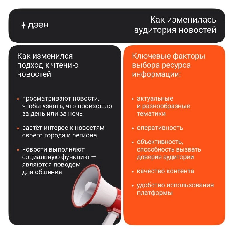 Исследование потребления новостей 
У себя на Складе опубликовал новое исследование от ARMI-Marketing и Дзена про новостное потребление россиян | Сетка — новая социальная сеть от hh.ru