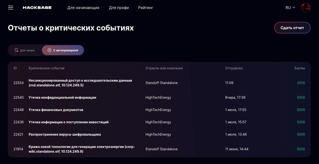Мои скромные итоги Standoff, жду обновления платформы и продолжим | Сетка — новая социальная сеть от hh.ru