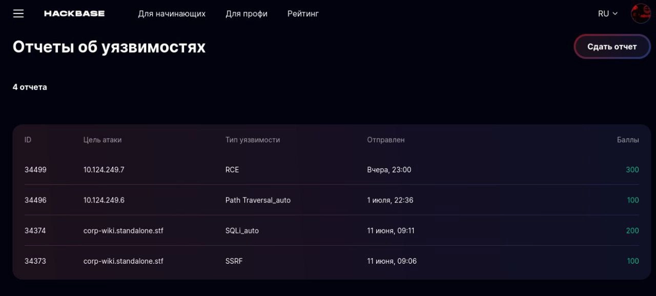 Мои скромные итоги Standoff, жду обновления платформы и продолжим | Сетка — новая социальная сеть от hh.ru