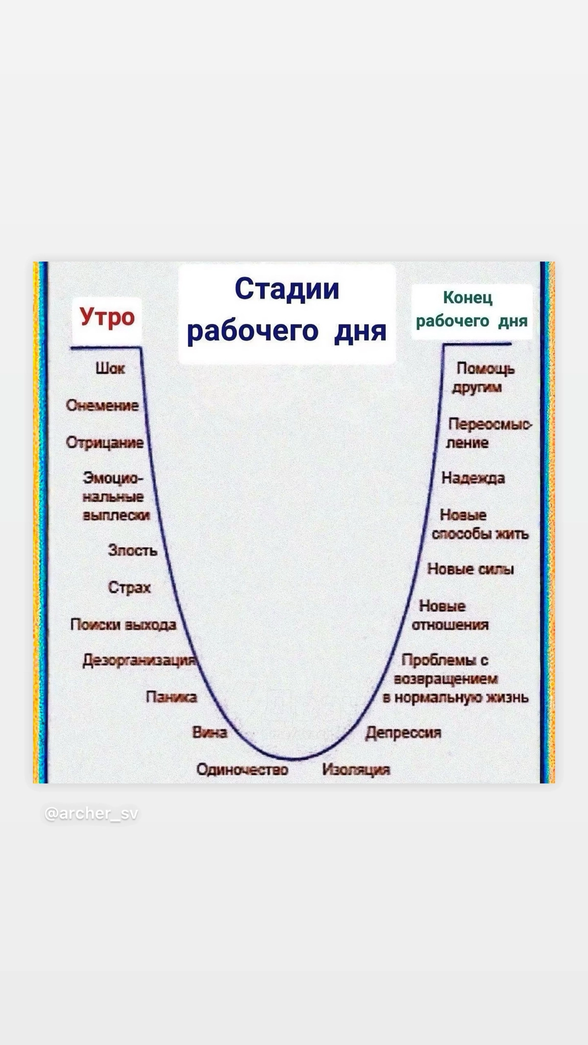 Стадии рабочего дня | Сетка — социальная сеть от hh.ru