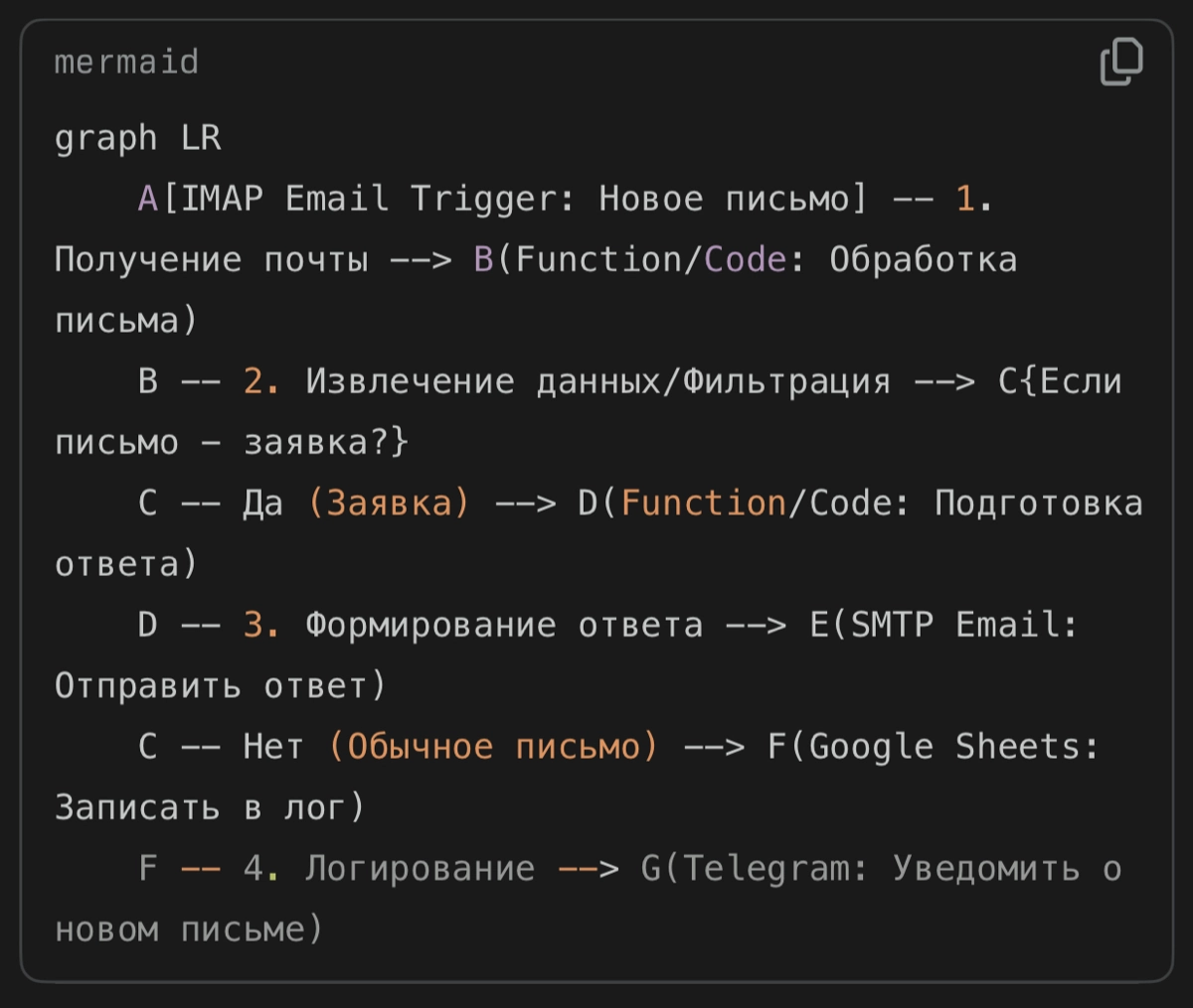 Автоматизация почты с помощью n8n: просто, быстро и эффектив | Сетка — новая социальная сеть от hh.ru