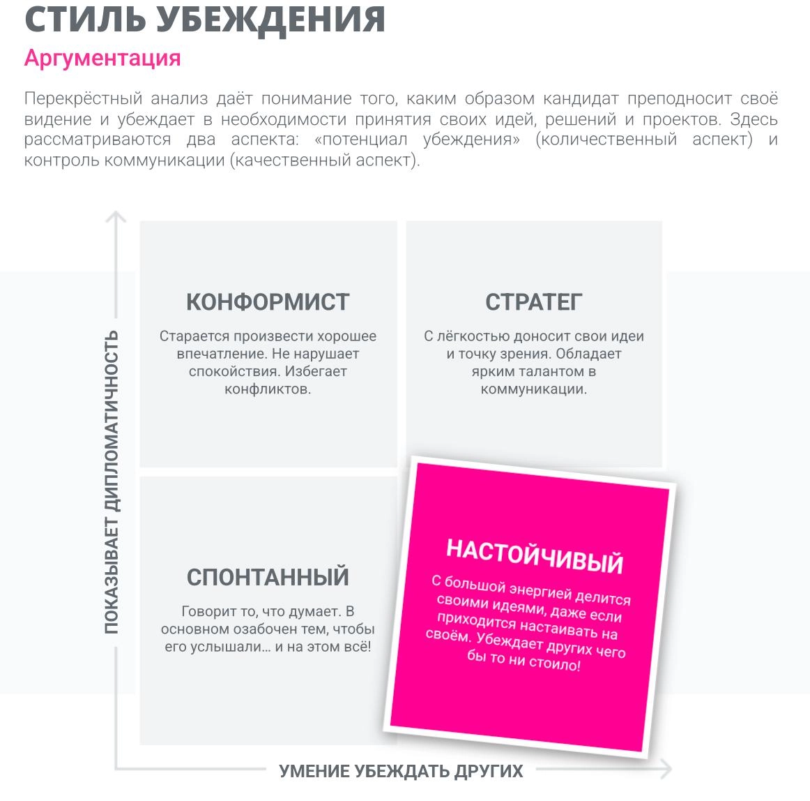 Моя главная мотивация – амбициозные цели и вызовы
Недавно проходила этап собеседования под названием Assessment Test от AssessFirst
Давно слышала про такое тестирование, но все никак не доходили руки ... | Сетка — новая социальная сеть от hh.ru