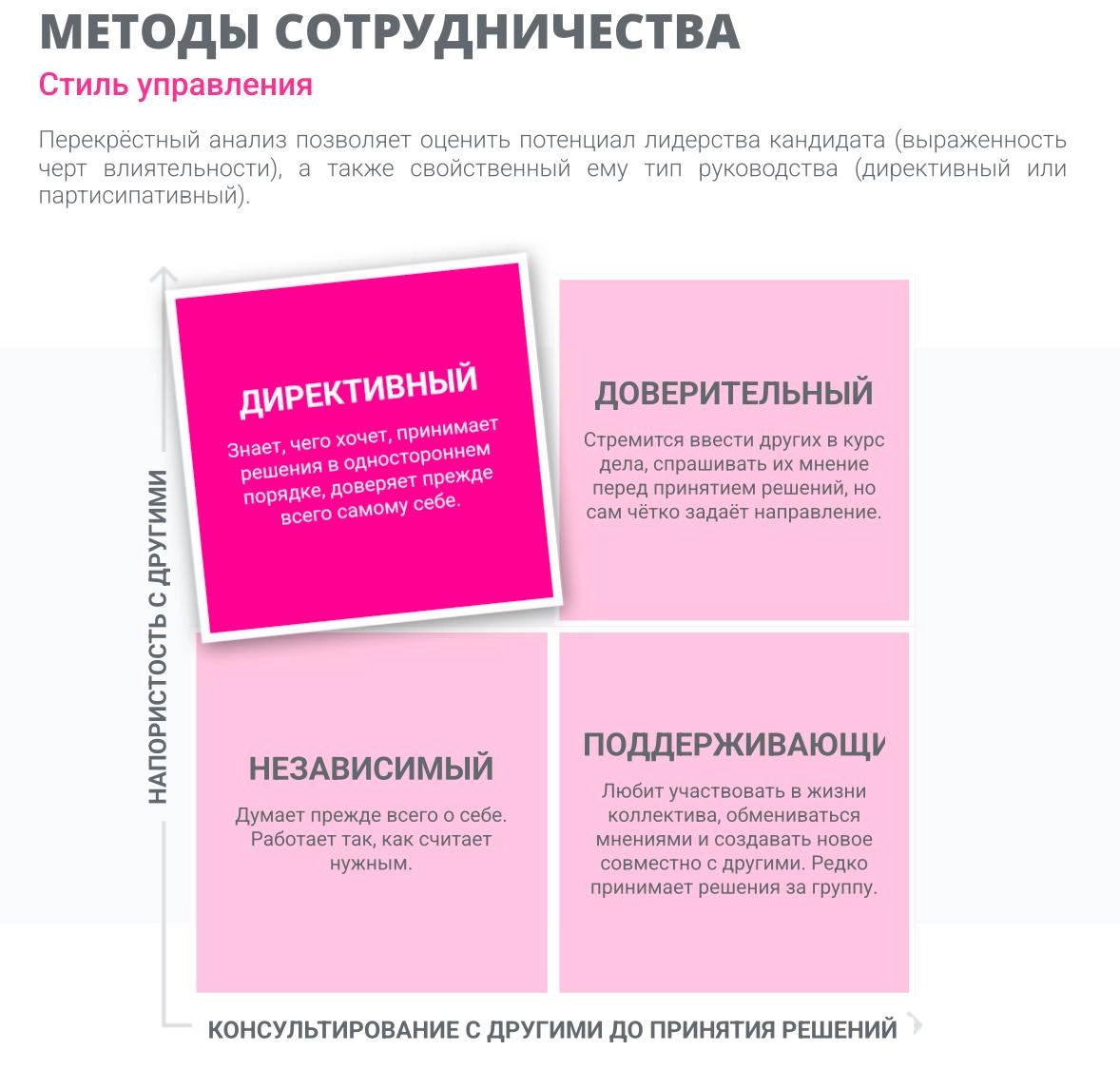 Моя главная мотивация – амбициозные цели и вызовы
Недавно проходила этап собеседования под названием Assessment Test от AssessFirst
Давно слышала про такое тестирование, но все никак не доходили руки ... | Сетка — новая социальная сеть от hh.ru