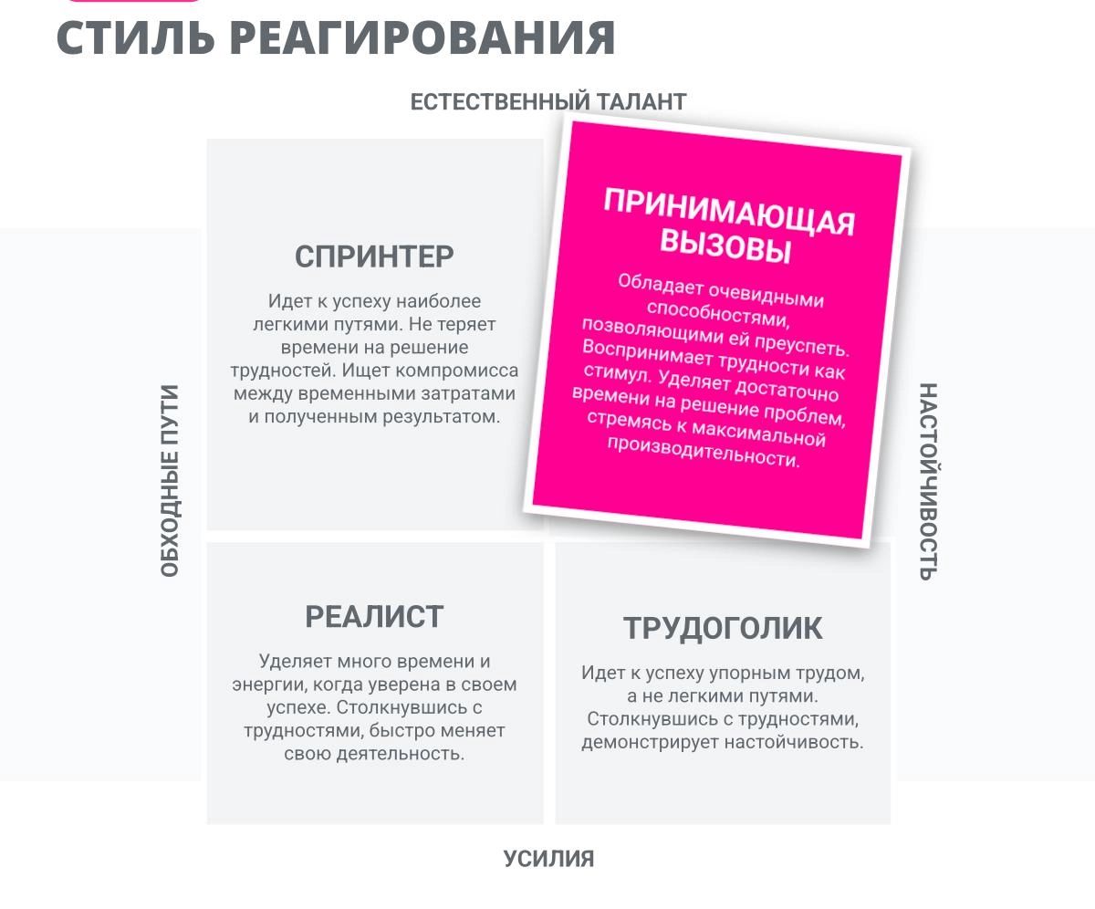 Моя главная мотивация – амбициозные цели и вызовы
Недавно проходила этап собеседования под названием Assessment Test от AssessFirst
Давно слышала про такое тестирование, но все никак не доходили руки ... | Сетка — новая социальная сеть от hh.ru