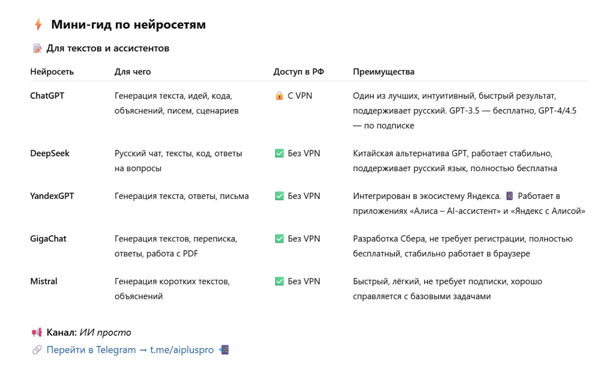 🚀 Мини-гид по нейросетям — для текстов и ассистентов. | Сетка — новая социальная сеть от hh.ru