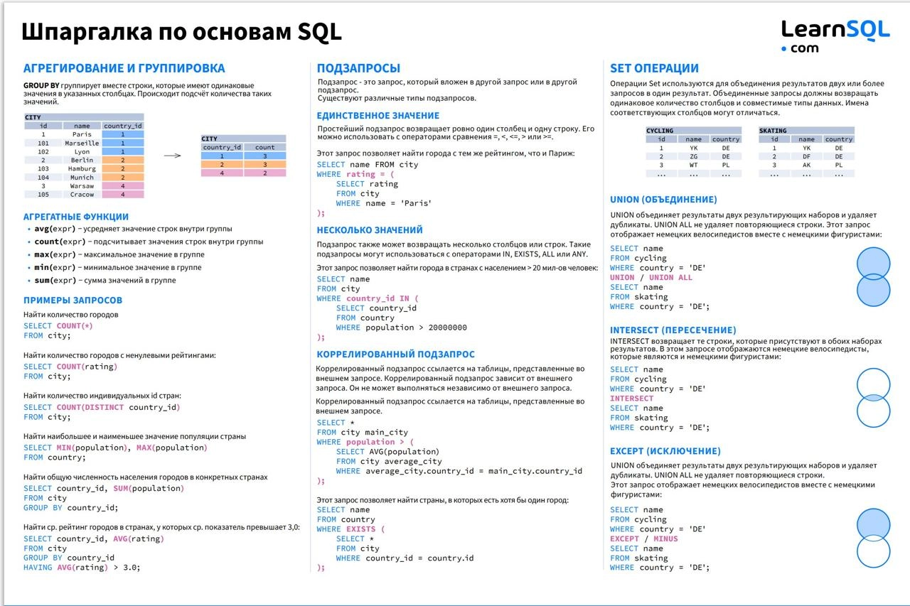 👩‍💻 Шпаргалки по SQL
Хочешь подтянуть базу или быстро вспомнить, как работает JOIN, CASE, UNION, оконные функции и многое другое?
🔍 Нашел удобные PDF-шпаргалки, которые можно сохранить себе и использо... | Сетка — новая социальная сеть от hh.ru