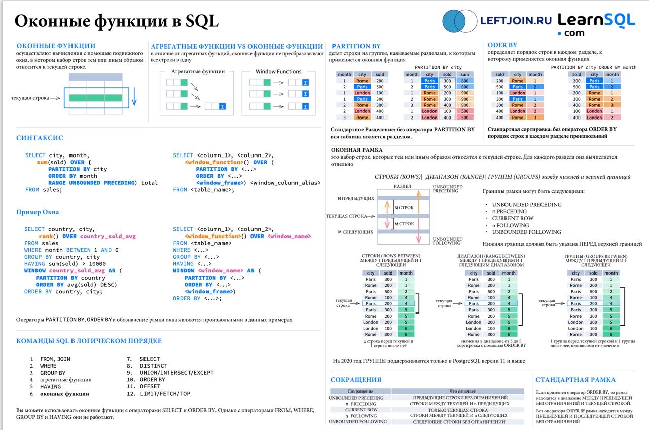 👩‍💻 Шпаргалки по SQL
Хочешь подтянуть базу или быстро вспомнить, как работает JOIN, CASE, UNION, оконные функции и многое другое?
🔍 Нашел удобные PDF-шпаргалки, которые можно сохранить себе и использо... | Сетка — новая социальная сеть от hh.ru