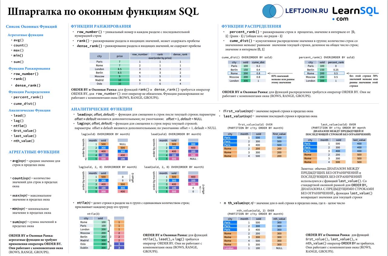 👩‍💻 Шпаргалки по SQL
Хочешь подтянуть базу или быстро вспомнить, как работает JOIN, CASE, UNION, оконные функции и многое другое?
🔍 Нашел удобные PDF-шпаргалки, которые можно сохранить себе и использо... | Сетка — новая социальная сеть от hh.ru