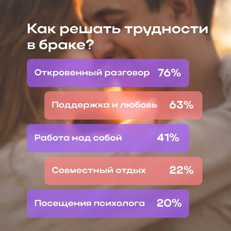 Часто ругаетесь со своей второй половинкой? Россияне поделились способами сохранить отношения
Как сообщило соцагентство «Вебер», большинство россиян считают, что в отношениях помогает откровенный разг... | Сетка — новая социальная сеть от hh.ru