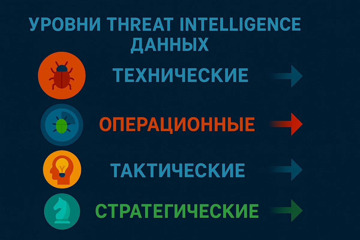 Threat Intelligence: от данных к действиям | Сетка — новая социальная сеть от hh.ru