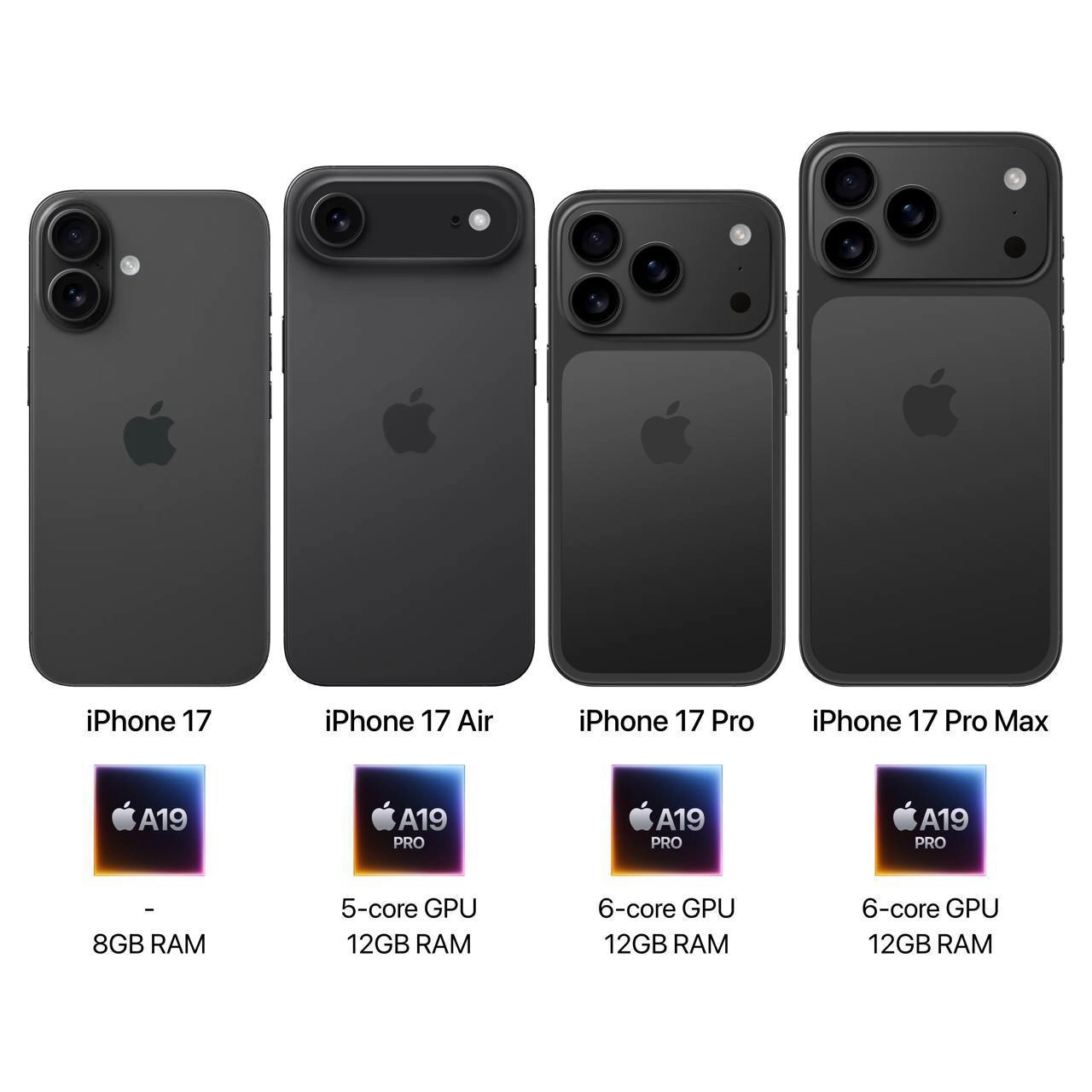 🍏 Актуальные линейки iPhone 17 технические характеристики. | Сетка — новая социальная сеть от hh.ru