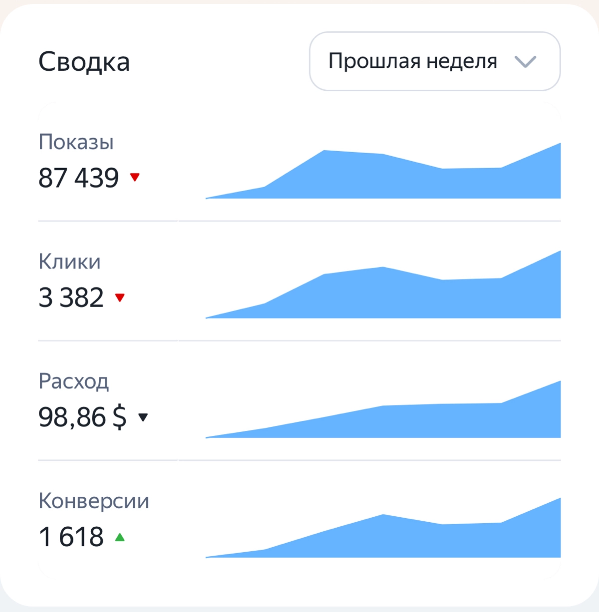 Проект с телеграм каналом | Сетка — социальная сеть от hh.ru
