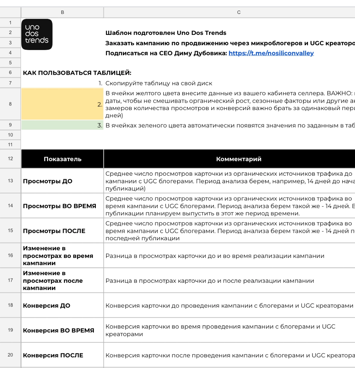 Как измерить эффективность блогеров без ссылок и промокодов? | Сетка — социальная сеть от hh.ru
