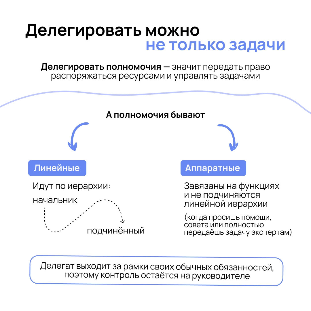 Все говорят, что нужно делегировать, чтобы успевать больше и не выгорать | Сетка — социальная сеть от hh.ru