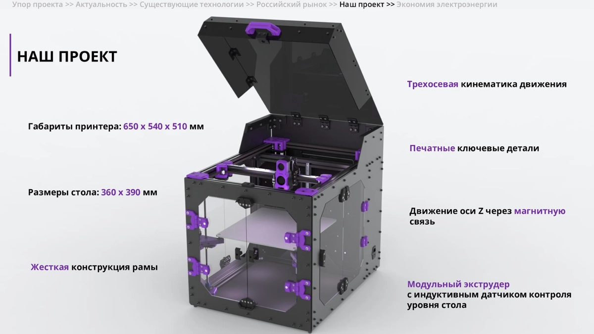 FDM 3D принтер с трехосевой кинематикой стола | Сетка — новая социальная сеть от hh.ru