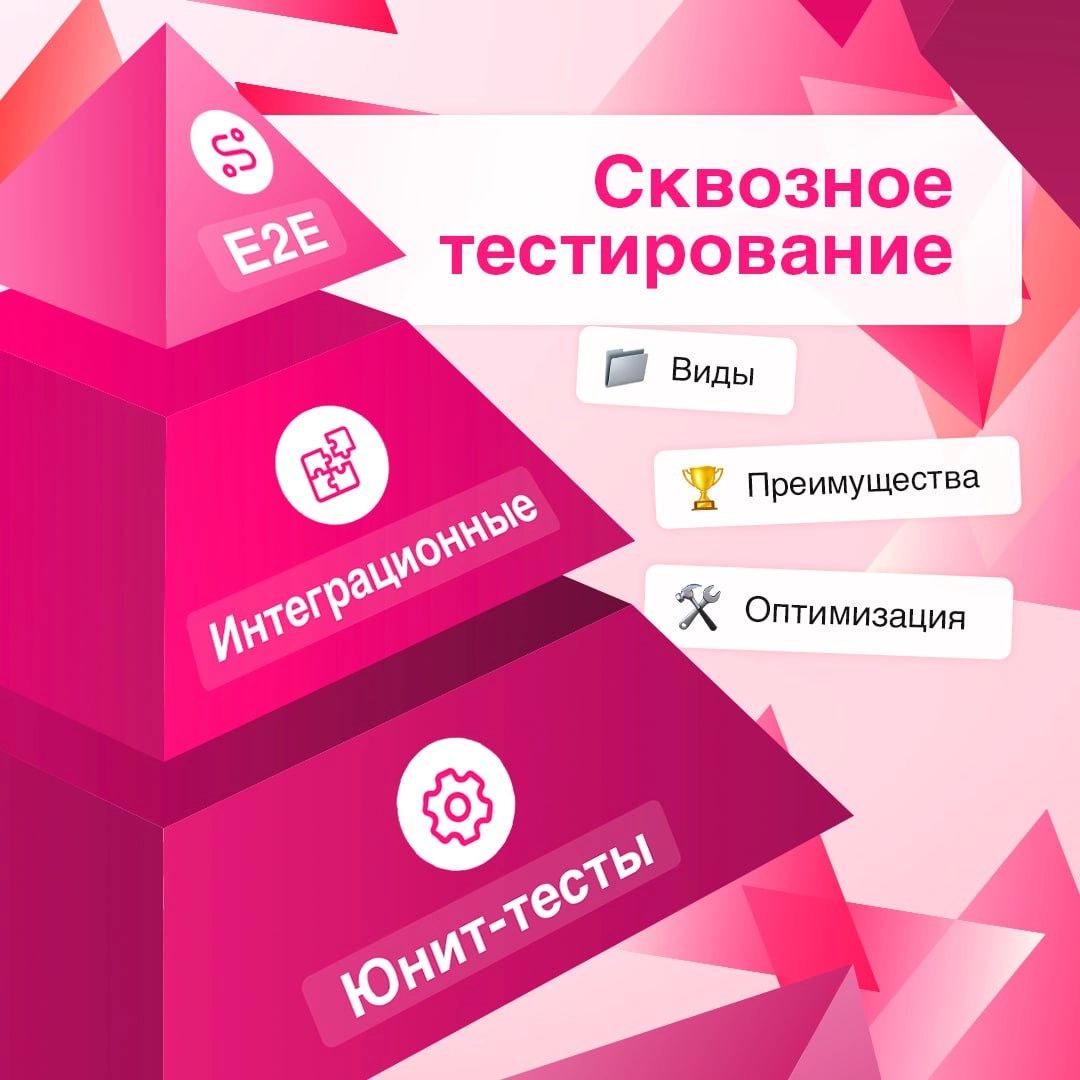 Идем напролом, или насквозь: коротко про E2E-тестирование 🎯
Важно быть уверенным в стабильности приложения перед релизом | Сетка — новая социальная сеть от hh.ru