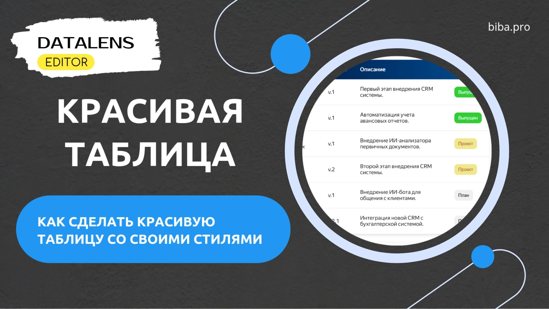 🎨 DataLens таблицы: создаём индивидуальный дизайн таблицы с HTML-стилизацией | Сетка — новая социальная сеть от hh.ru