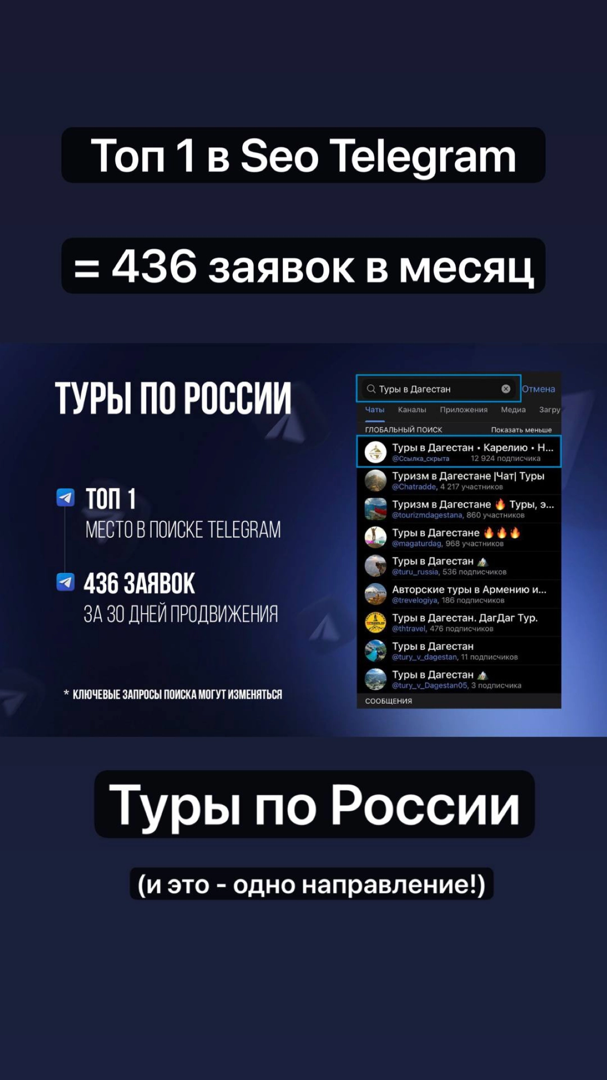 Туры по России топ 1 в seo продвижении в Телеграм принес 436 | Сетка — социальная сеть от hh.ru