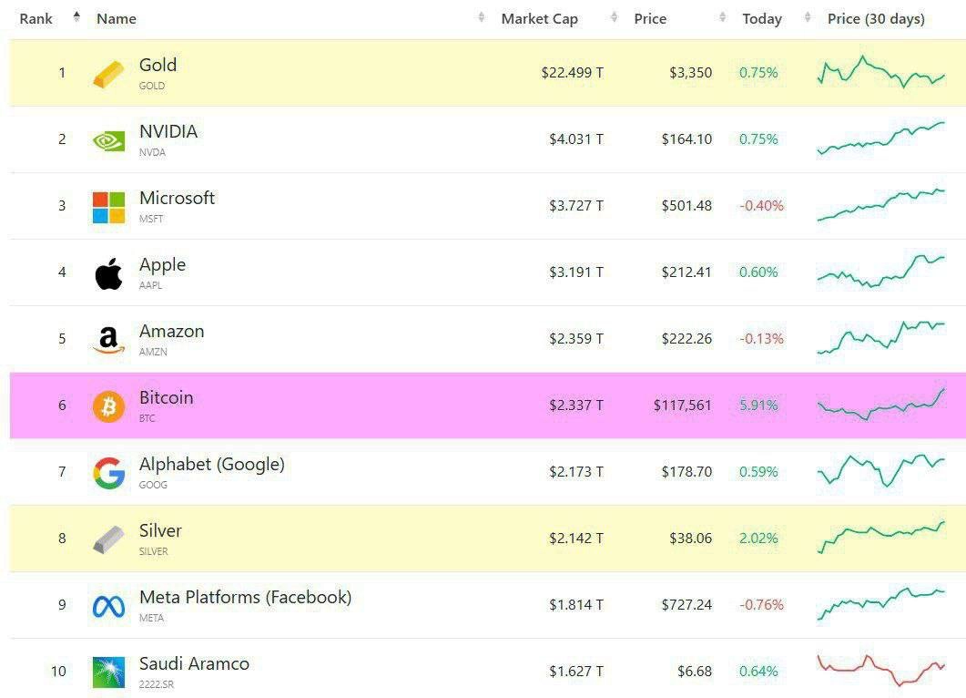BITCOIN в ТОП-6, выше GOOGLE | Сетка — новая социальная сеть от hh.ru
