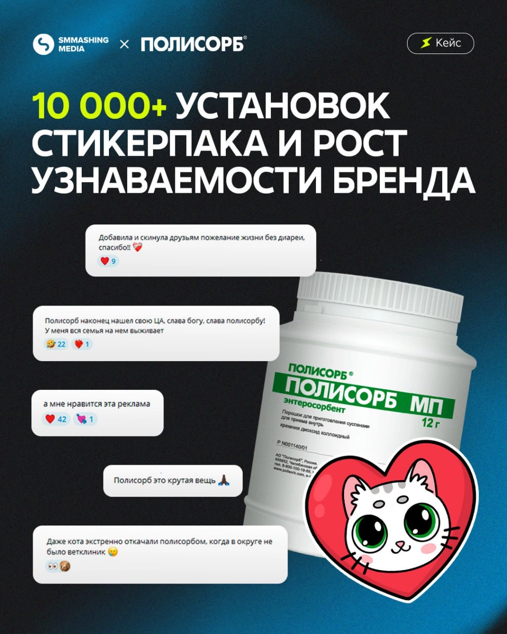 Кейс SMMashing и Полисорб: как повысить узнаваемость в Telegram?
Создать стикерпак, который прочно ассоциируется с брендом | Сетка — новая социальная сеть от hh.ru