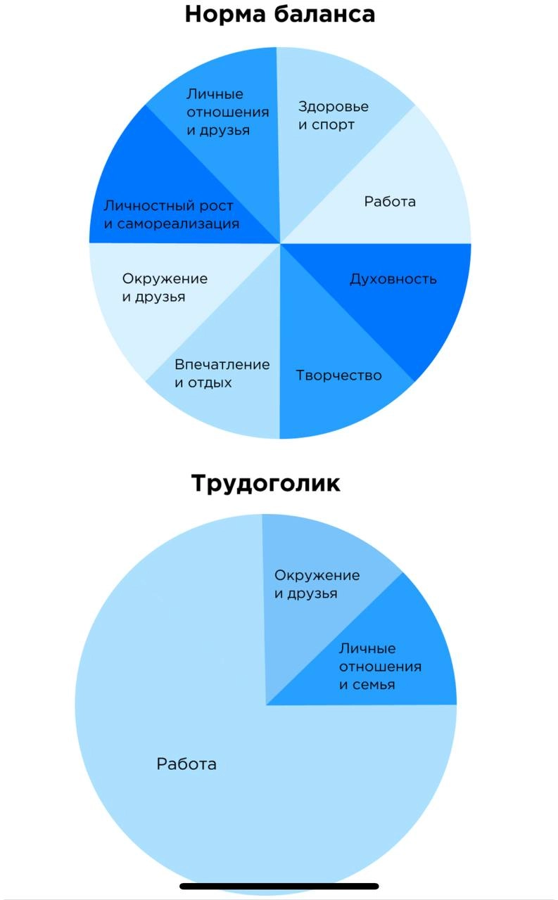 Кто ты на работе: вовлеченный супергерой или трудоголик в отпуске? ⭐️
По результатам предыдущего голосования я еще раз задумалась о том как важно быть в ресурсном состоянии и выходить с энергией…
А ещ... | Сетка — социальная сеть от hh.ru