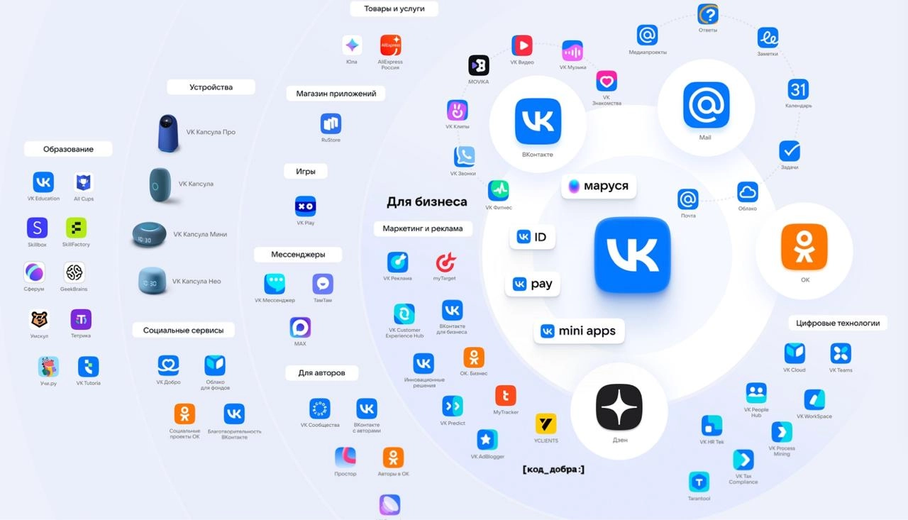 Наткнулась на древнее видео на канале Design prosmotr (VPN), где обсуждался брендинг иконок Яндекса — мол, нет консистентности | Сетка — социальная сеть от hh.ru