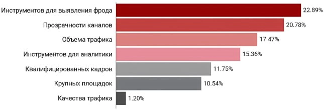⚡️ Исследование AdIndex показало, что рынок CPA в России демонстрирует умеренный рост 
🔣 Около 37,25% участников опроса ожидают сохранения текущих расходов на CPA в 2025 году | Сетка — социальная сеть от hh.ru
