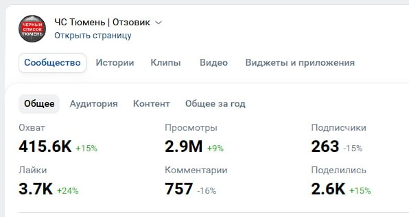 2.9 млн за месяц – реально! | Сетка — социальная сеть от hh.ru
