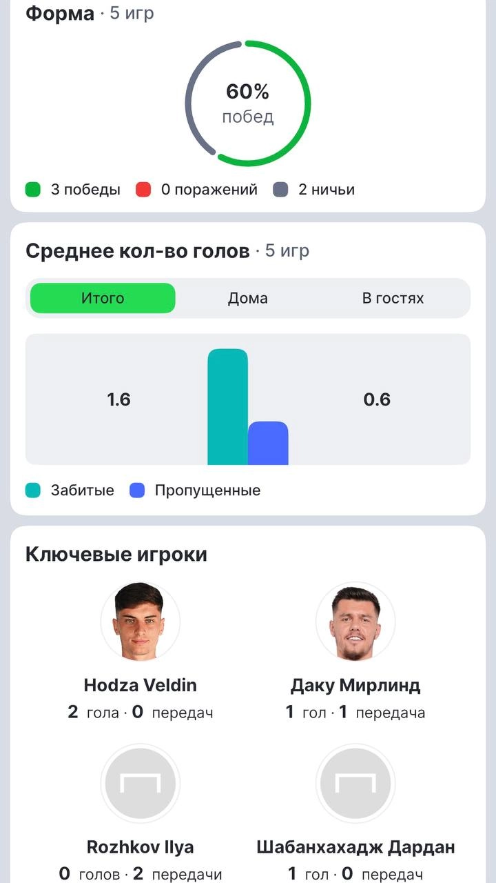 ⚡️ Фича Лига Ставок — шаг для замены FlashScore! 
БК прокачивает опцию «Карточка команды».
Клубы топ-турниров кликабельные (скрин 1) | Сетка — социальная сеть от hh.ru