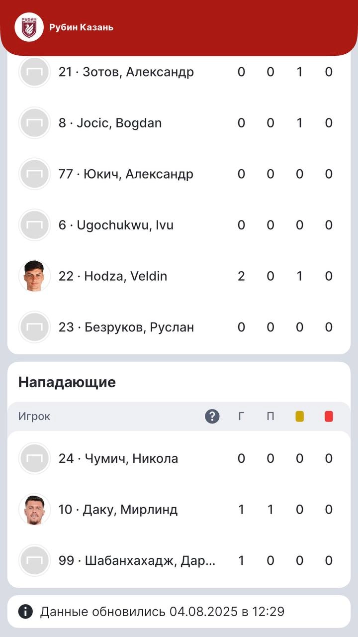 ⚡️ Фича Лига Ставок — шаг для замены FlashScore! 
БК прокачивает опцию «Карточка команды».
Клубы топ-турниров кликабельные (скрин 1) | Сетка — социальная сеть от hh.ru