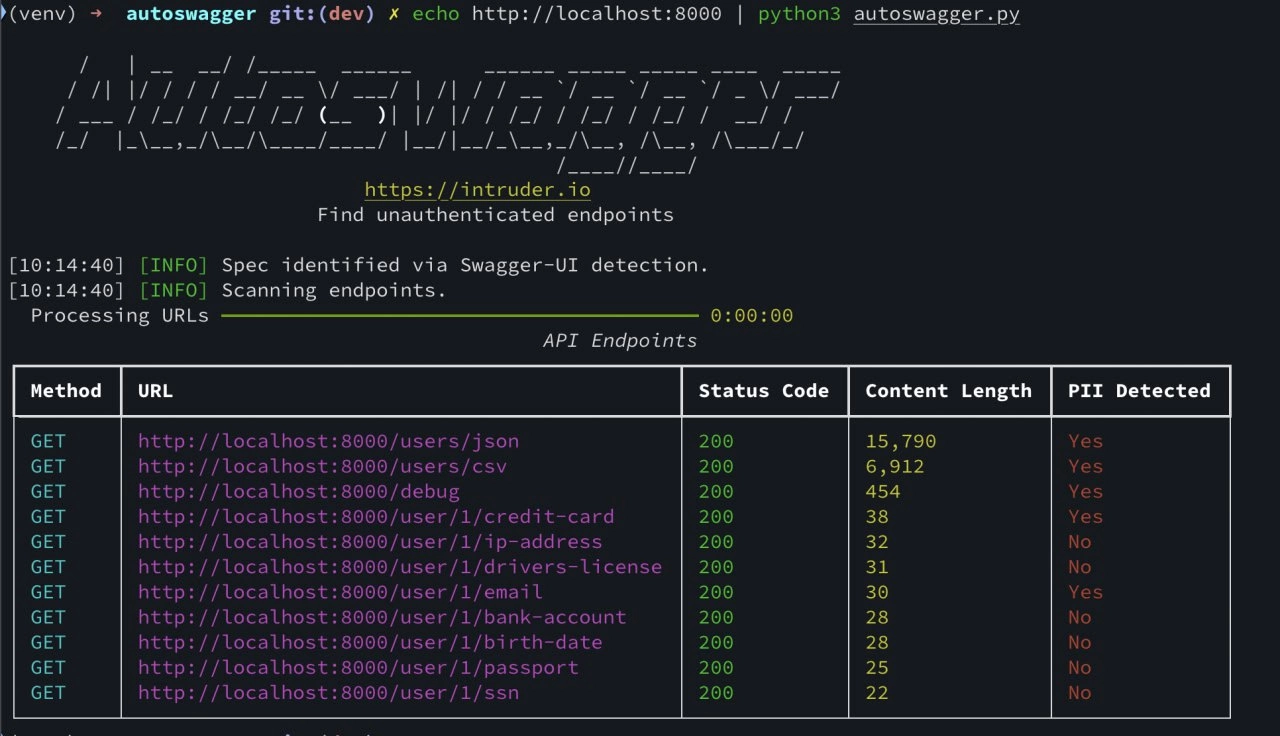 https://github.com/intruder-io/autoswagger/
Берёт swagger/OpenAPI документацию и ищет эндпоинты, на которые забыли навесить авторизацию.
Попутно находит, а нет ли каких-то важных секретов в ответе апи | Сетка — социальная сеть от hh.ru